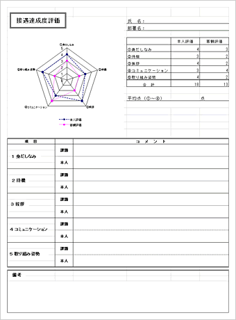 レーダーチャート